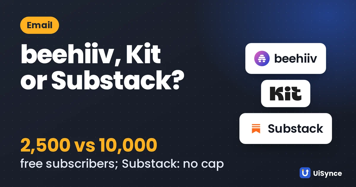 beehiiv, Kit and Substack logos: free plans for 2,500 and 10,000 subscribers, and no cap on Substack