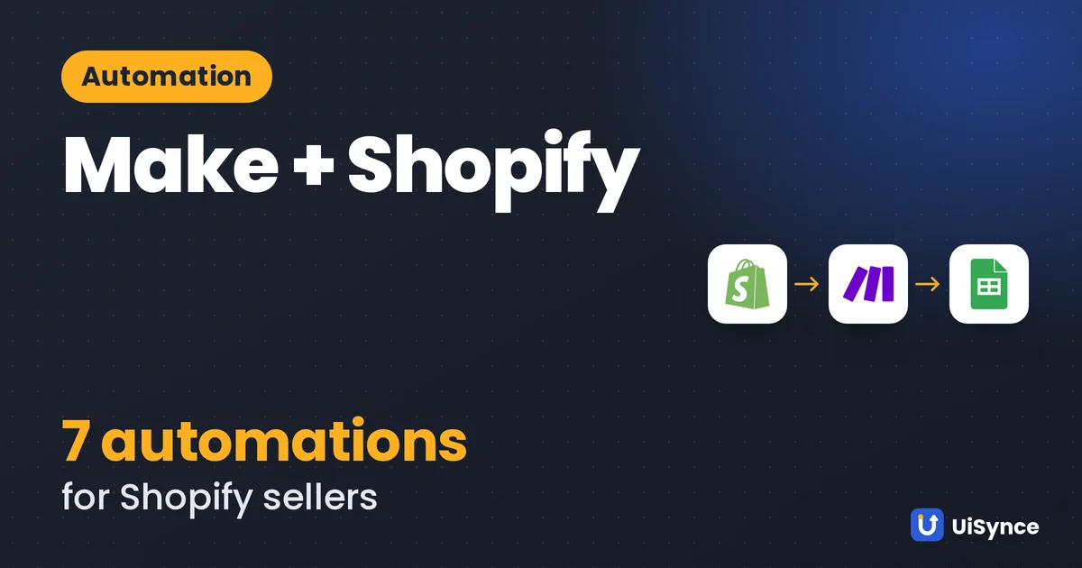 Shopify order flowing into a Make scenario, then to Google Sheets, email and an alert: 7 automations